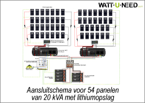 Aansluitschema voor 54 panelen van 20 kVA met lithiumopslag